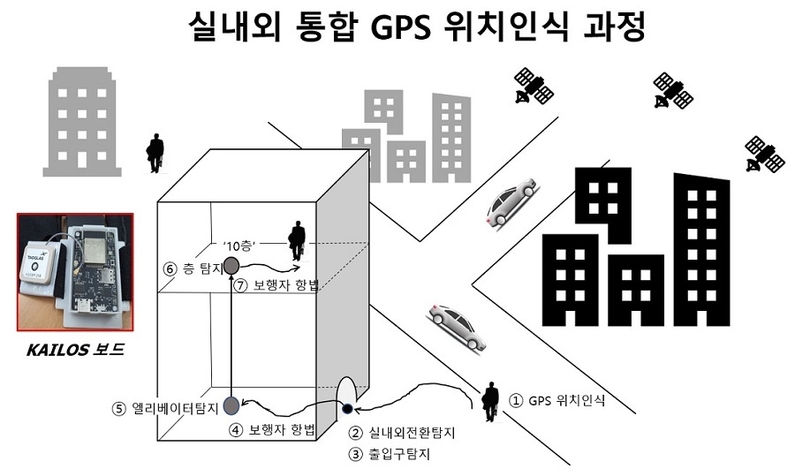 (출처 : KAIST)