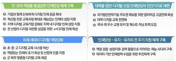 디지털 혁신인재 양성 방안 주요 과제(안) (출처: 과학기술정보통신부)