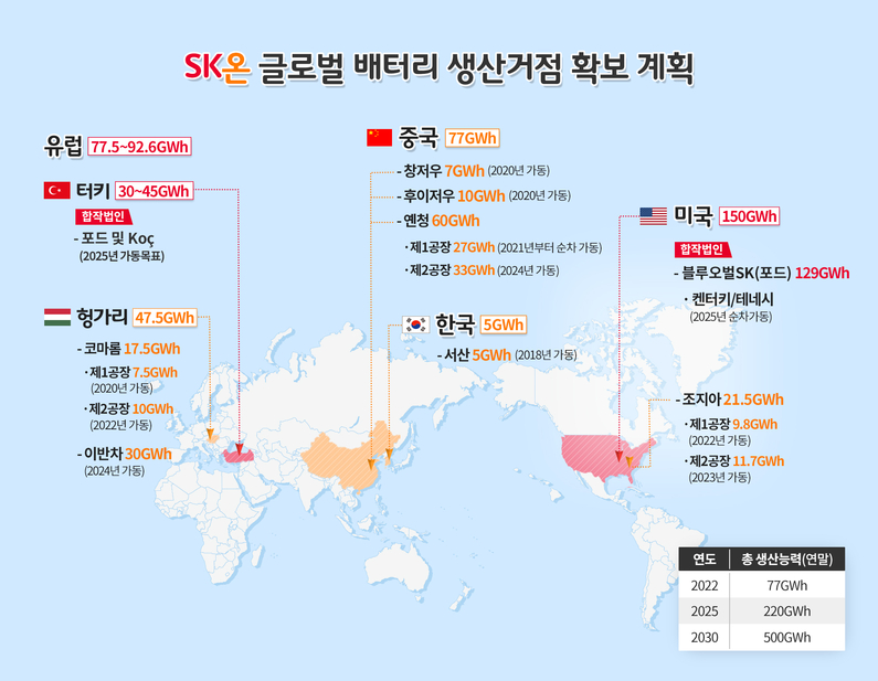 (출처 : SK온)