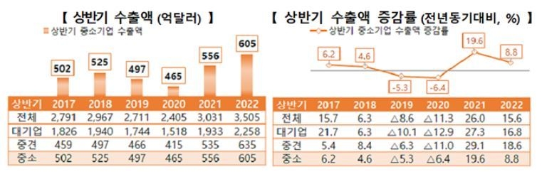 출처: 중소벤처기업부