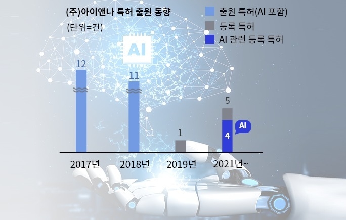 아이앤나 특허 이미지