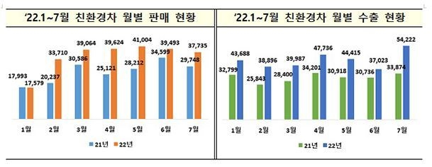 출처: 산업통상자원부