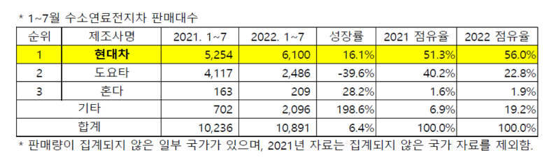 (출처 : SNE리서치)