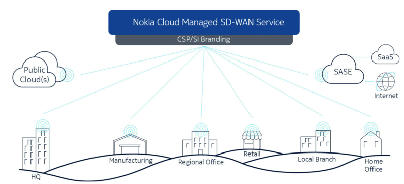 노키아 클라우드 매니지드 SD-WAN 서비스 (출처 : 노키아)