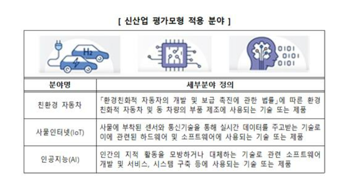 출처 : 중소벤처기업진흥공단