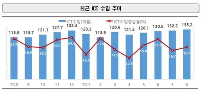 출처 : 과학기술정보통신부