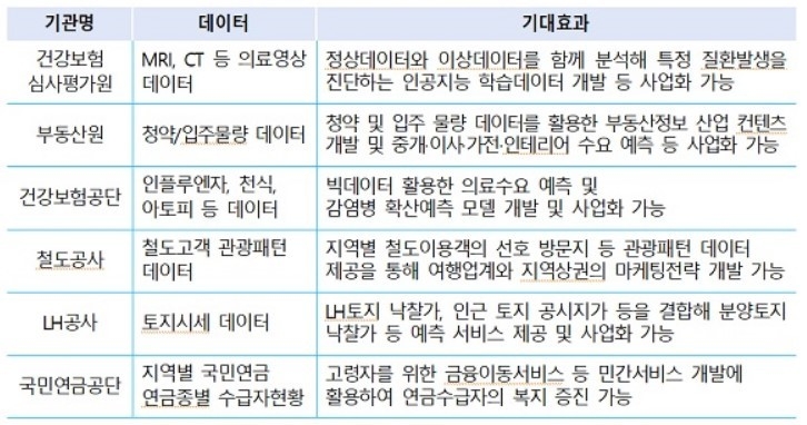 출처: 기획재정부