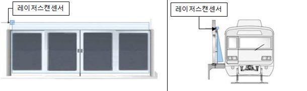 스크린도어 레이저스캔센서 (출처: 박상혁 의원실)