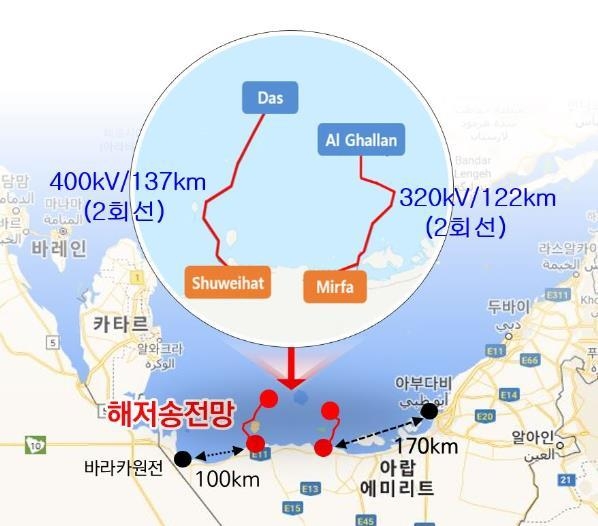 UAE HVDC 해저송전망 사업위치 (출처: 한국전력)