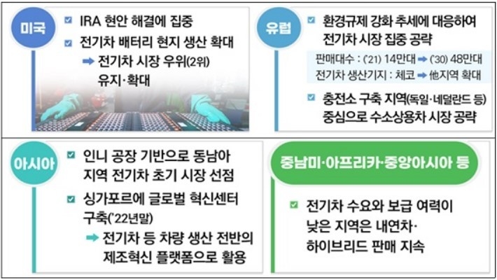 주요 시장별 추진 전략 예시 (출처: 산업통상자원부)