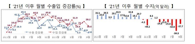 출처: 산업통상자원부