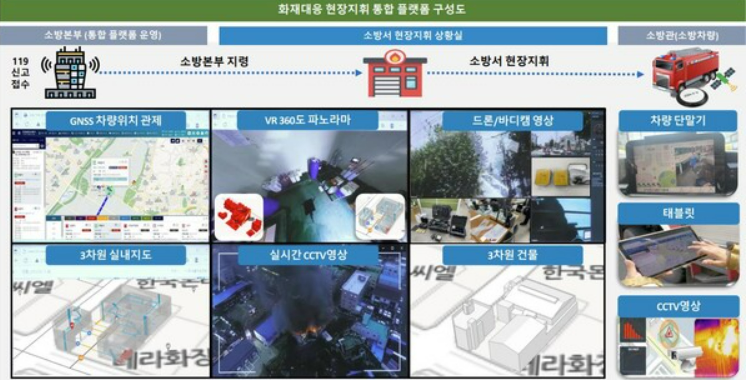 디지털트윈 기술을 활용한 인천시의 화재대응 현장지휘 플랫폼 (출처 : 국토교통부)