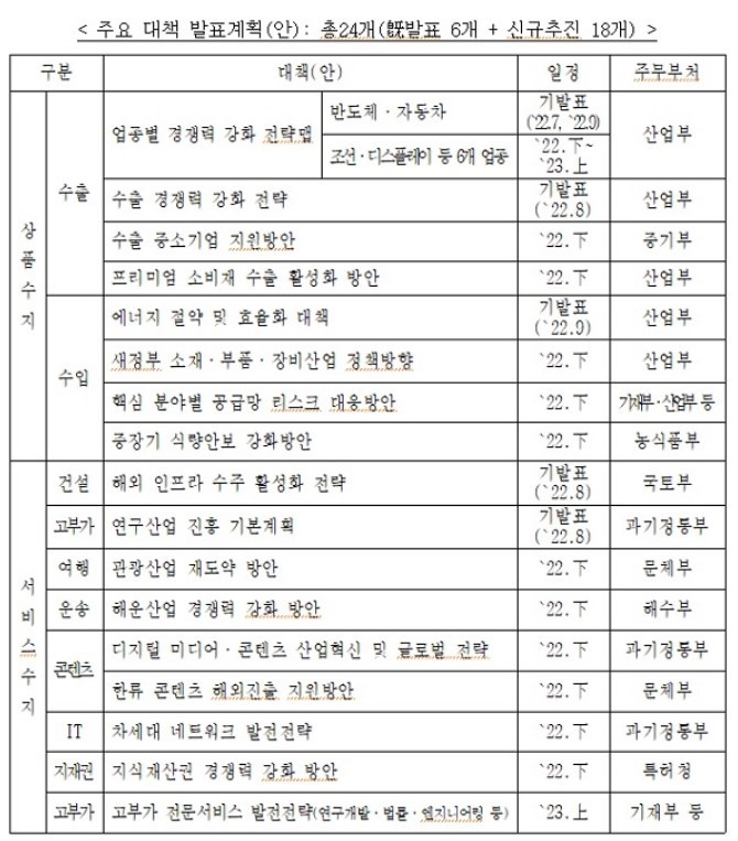 출처: 기획재정부