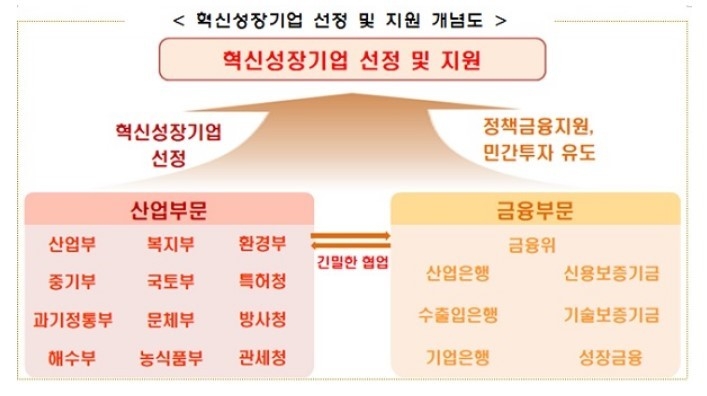 출처: 금융위원회
