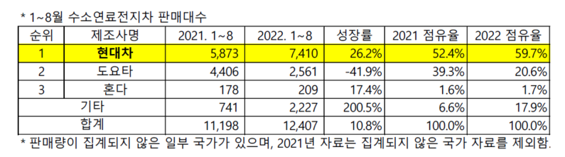 (출처 : SNE리서치)