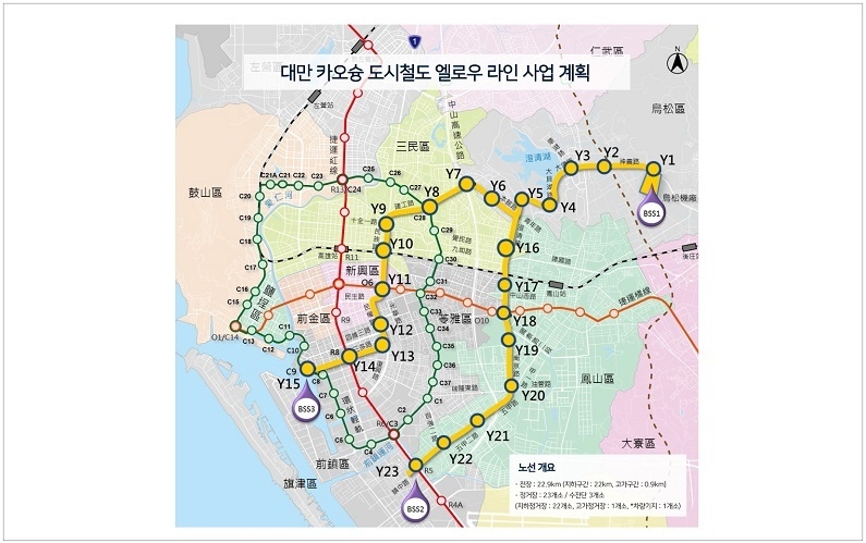 LS일렉트릭은 2,668억 원 규모의 대만 카오슝 도시철도 옐로우 라인 전력시스템 일괄 사업자로 선정됐다. 사진은 카오슝 옐로우 라인 개요