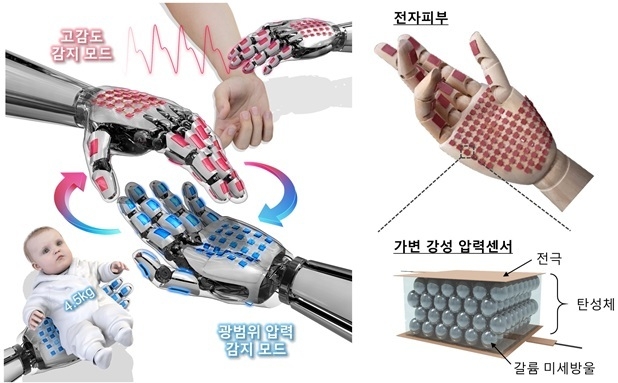 전자피부의 전환 가능한 두 가지 모드 (출처 : KAIST)