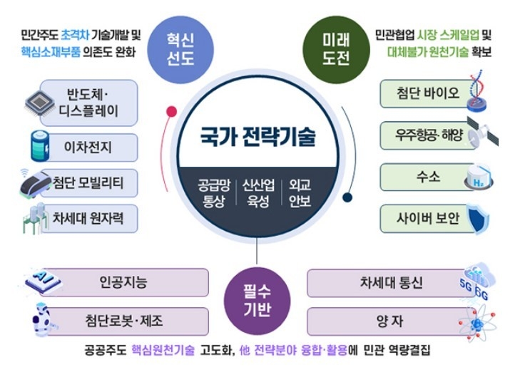 출처: 과학기술정보통신부
