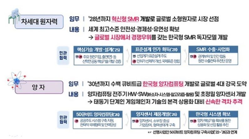 프로젝트 예시 (출처: 과학기술정보통신부)