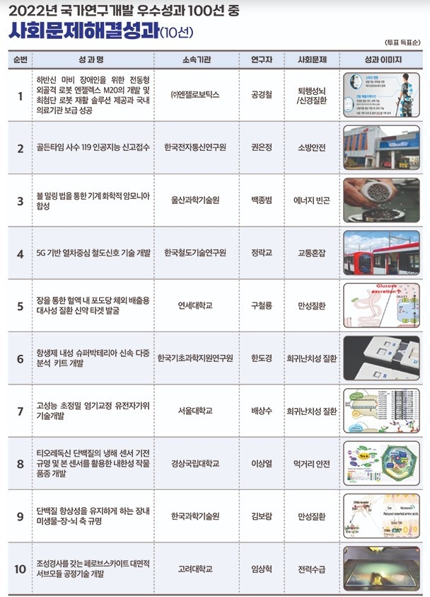 출처: 과학기술정보통신부
