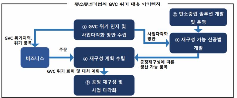 배경한 교수 발표 자료 中