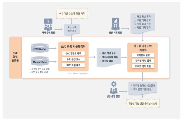 브이엠에스 솔루션스 발표 자료 中