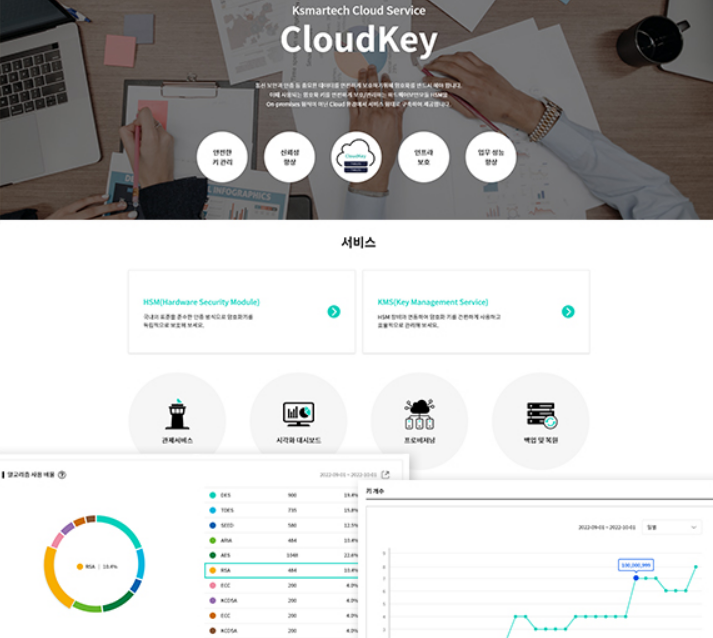  CloudKey 서비스 화면 (출처 : 케이스마텍)