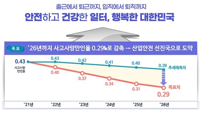 출처: 고용노동부