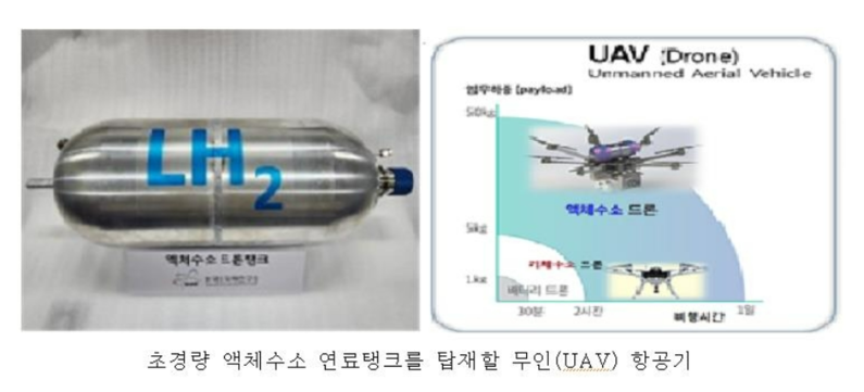 초경량 액체수소 연료탱크와 무인 항공기 (출처 : 산업통상자원부)