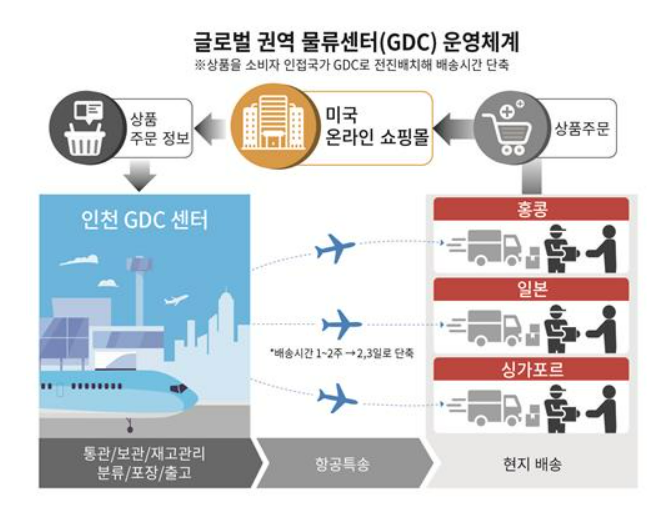 CJ대한통운 GDC (출처 : CJ대한통운)