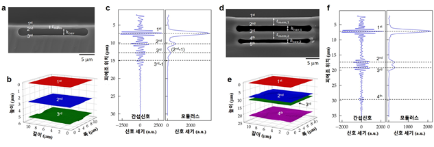 서브 1 μm 급 박막-공동 구조 및 복층 박막-공동 구조 검사 결과 (출처 : KAIST)