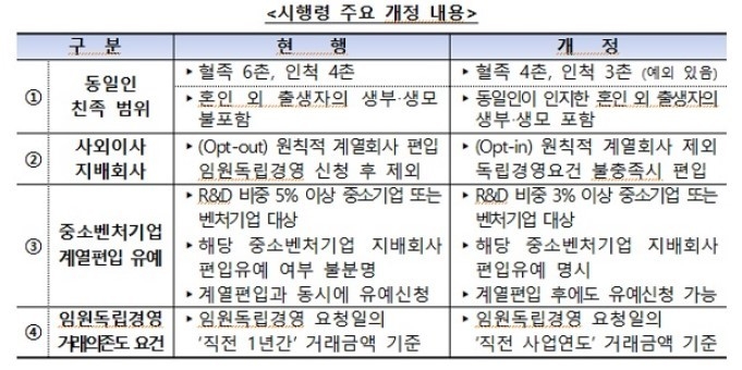 출처: 공정거래위원회