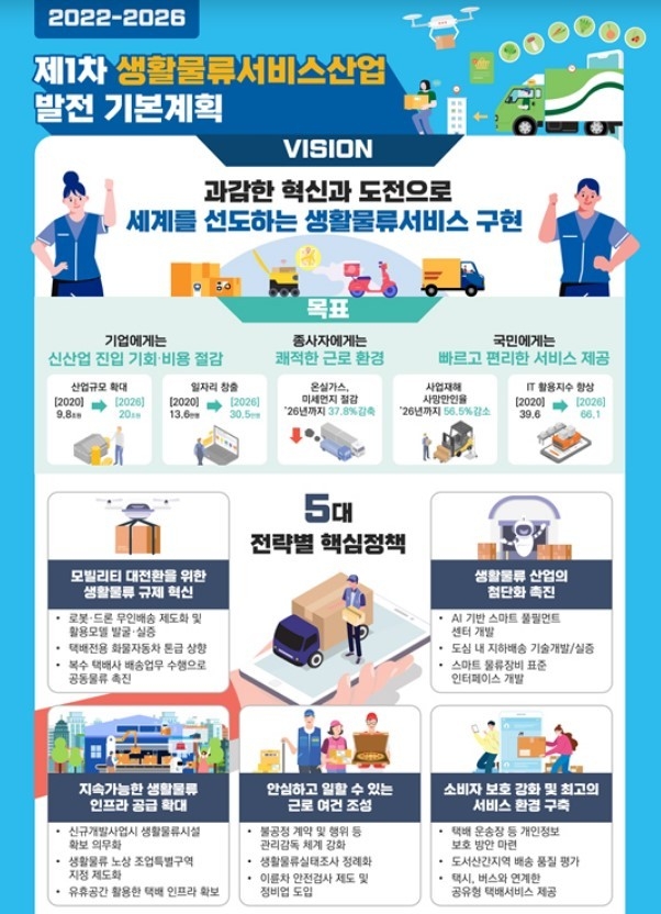 출처: 국토교통부