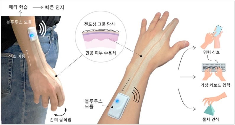 지능형 전자피부 모식도