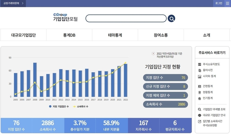 출처 : 기업집단포털 사이트