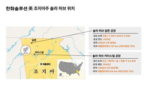 출처 : 한화솔루션