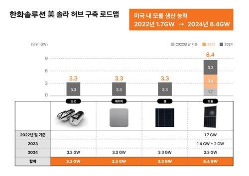 출처 : 한화솔루션