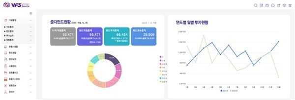 벤처투자기금 운용정보시스템 예시 화면. (출처 : 중소벤처기업부)