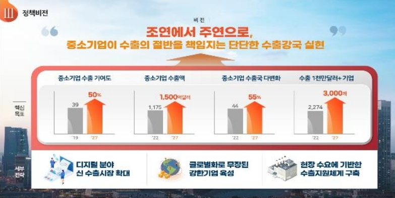 중소기업 수출지원 방안 목표 (출처 : 중소벤처기업부)