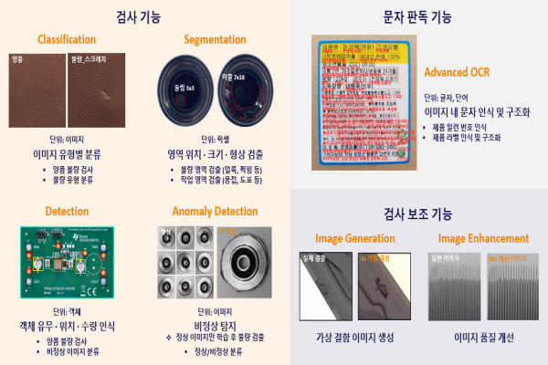 세이리서치의 SaigeVision