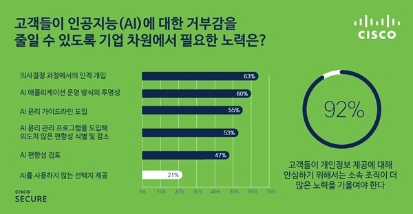 (출처 : 시스코시스템즈)