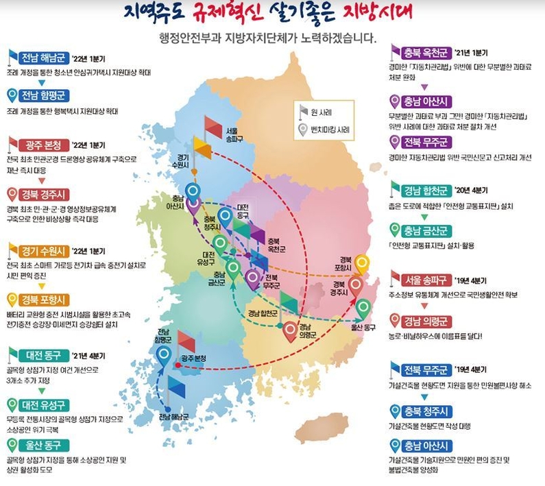 2022년 4분기 적극행정 규제혁신 벤치마킹 사례 (출처: 행정안전부)