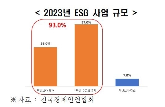 출처 : 전경련