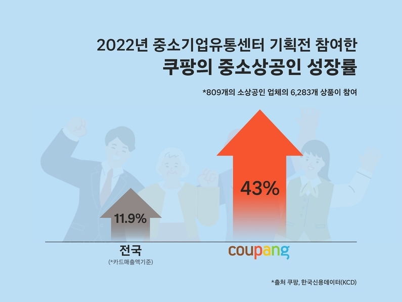 출처 : 쿠팡