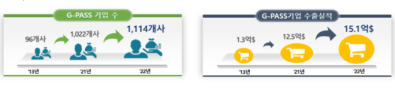 출처 : 조달청