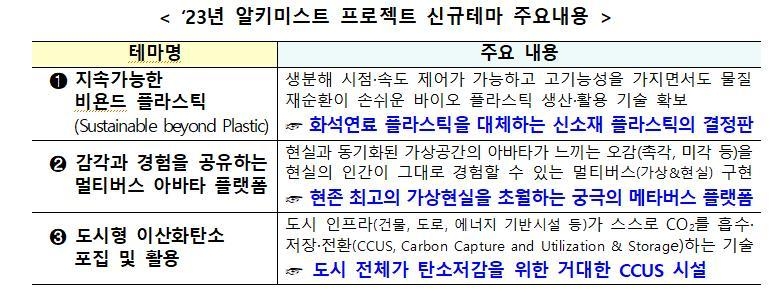 출처: 산업통상자원부
