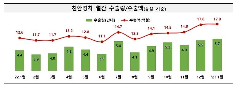 출처 : 산업통상자원부