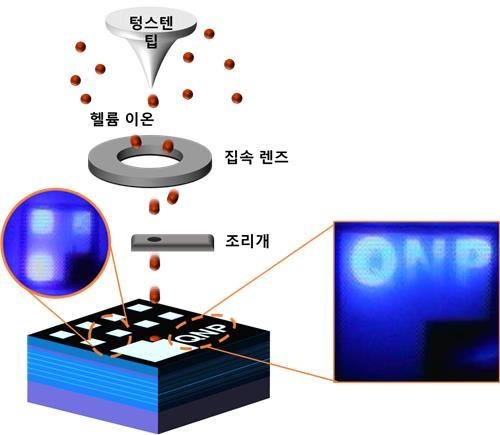 연구 개념 이미지 (출처 : KAIST)