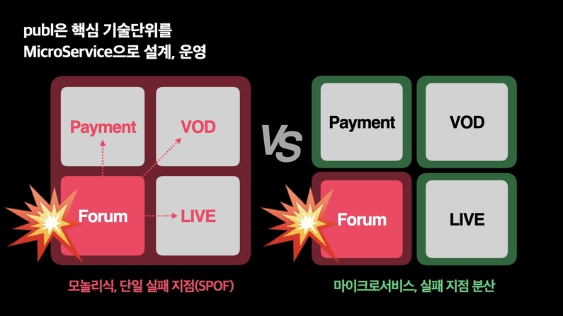 출처 : 키클롭스