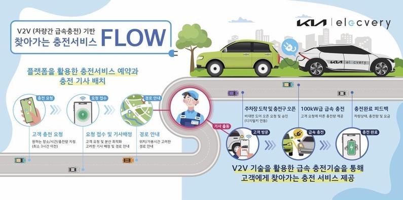 기아 찾아가는 충전 서비스(출처: 기아)